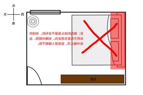 床头朝向风水