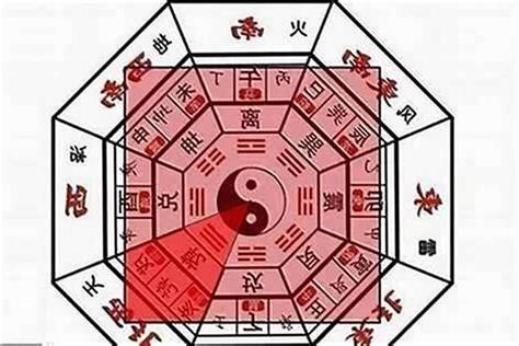 文昌位怎麼看