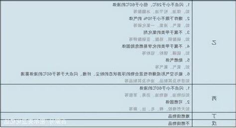 甲乙丙丁類場所