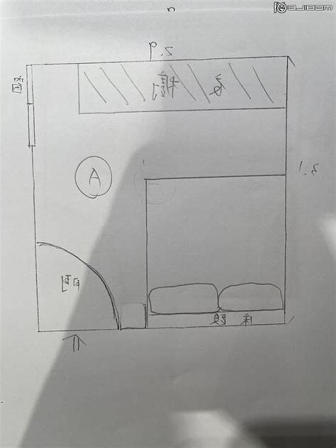 床頭怎麼擺