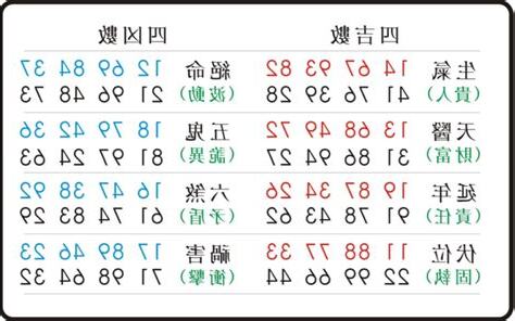 數字易經五鬼