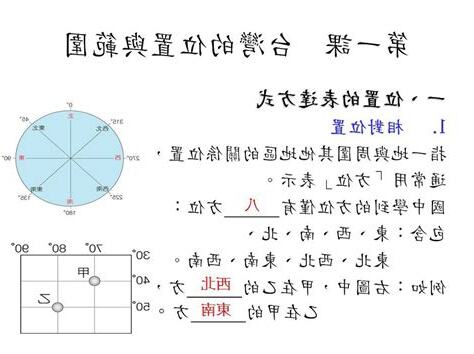 絕對位置意思
