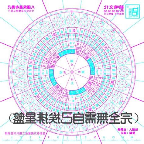 八運飛星盤
