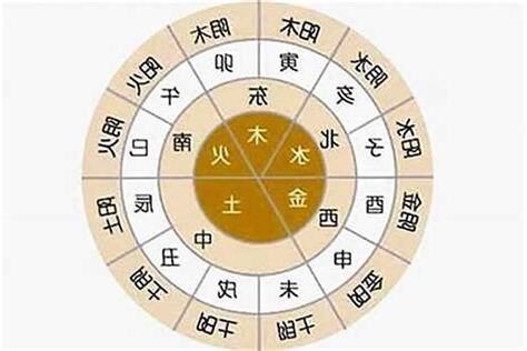 八字五行怎麼看