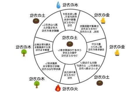 風水思想