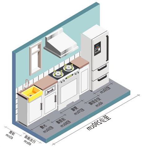 冰箱瓦斯爐距離