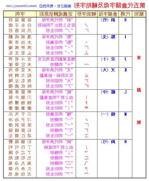 九方查字碼