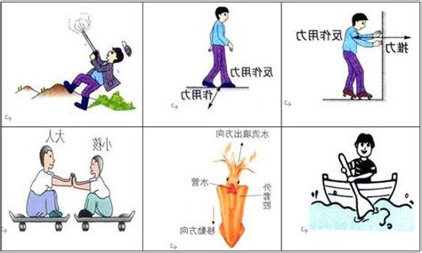 反作用力意思