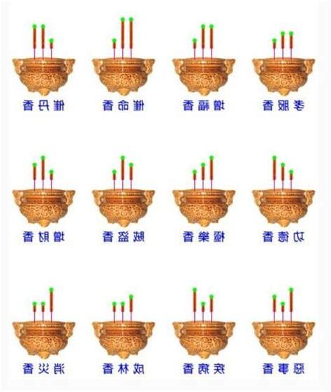 燒香有圓圈