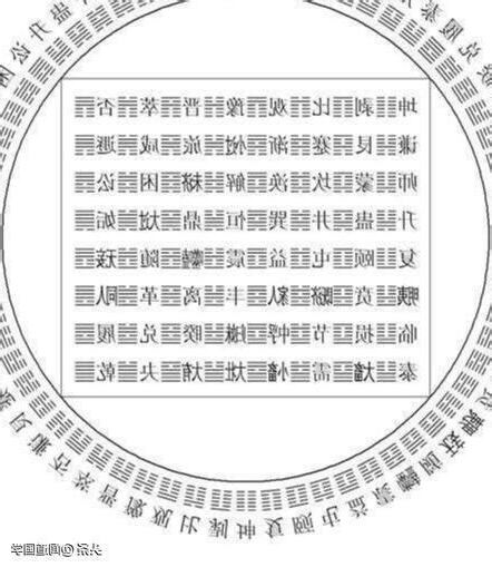 動爻變爻
