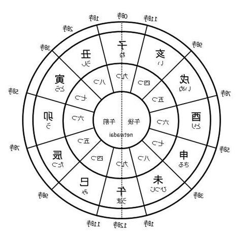 亥月