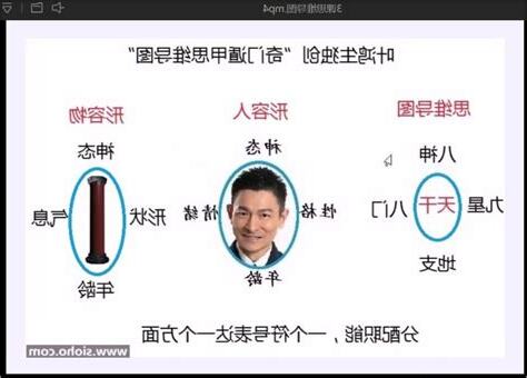 奇門遁甲思維導圖