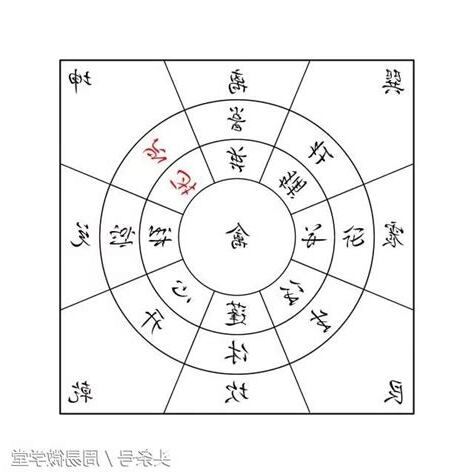 奇門遁甲命盤