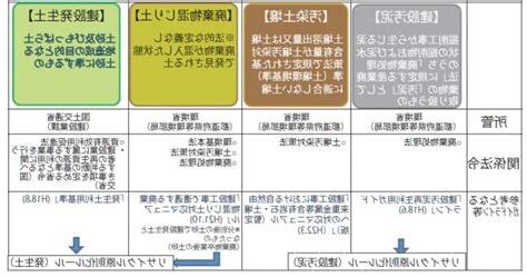 土業