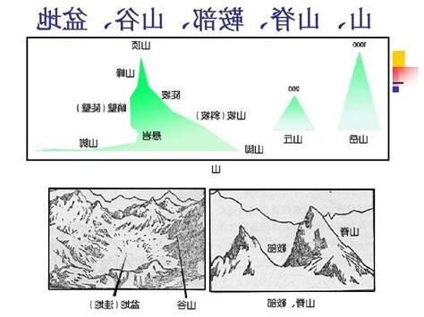 山谷的意思