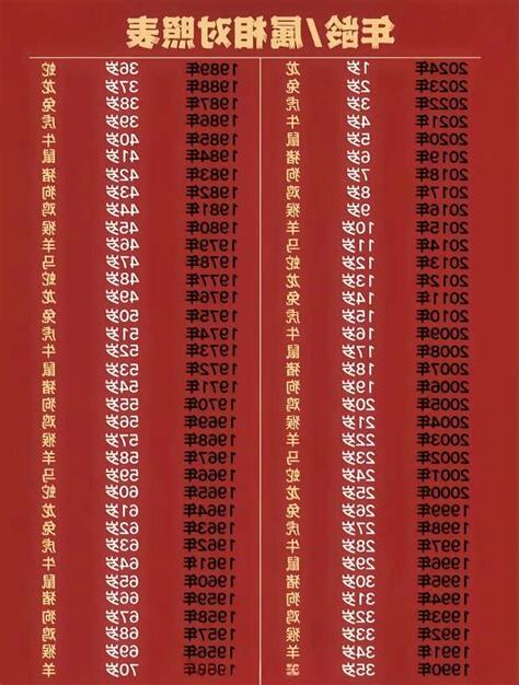 2008年出生今年多大