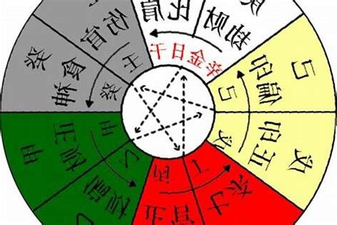 丁火性格