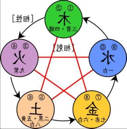 五行缺金什麼意思