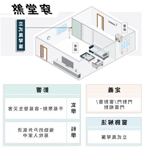 穿堂煞解法
