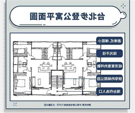 公寓樓層選擇