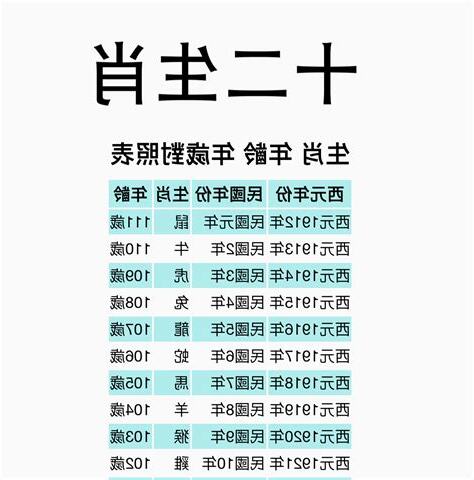 59年次屬什麼