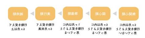 心理準備意思