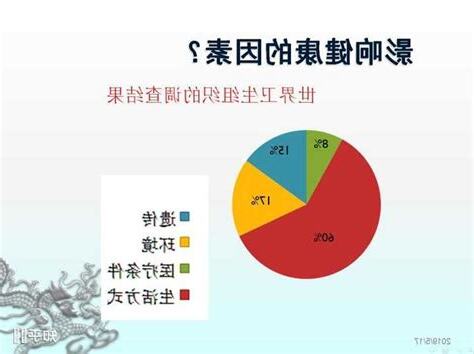影響健康的因素有哪些