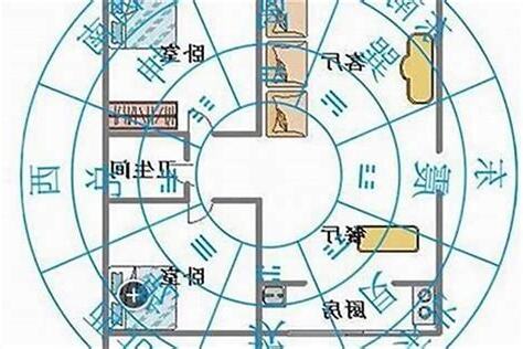 如何量度家中方位