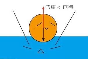 漂浮球原理