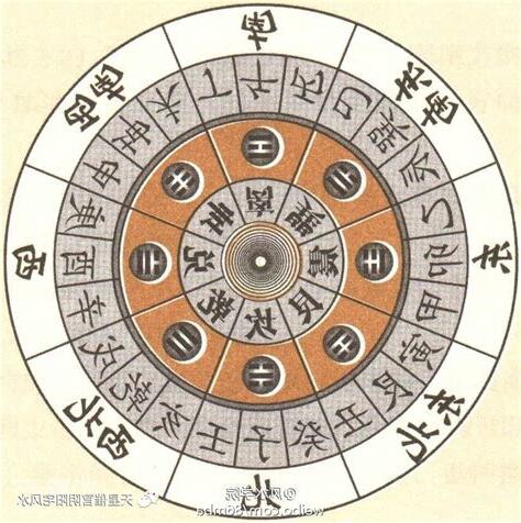 西南方五行
