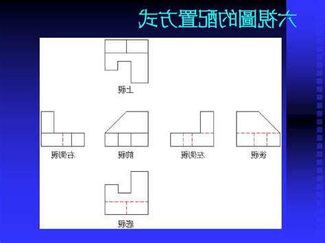 擺放位置英文