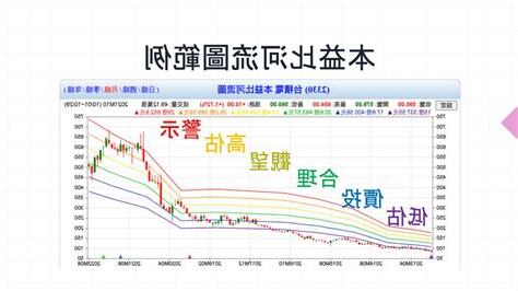 河流圖怎麼看