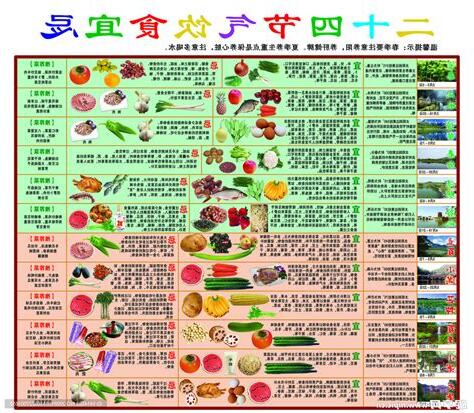 宜忌孕婦食物表