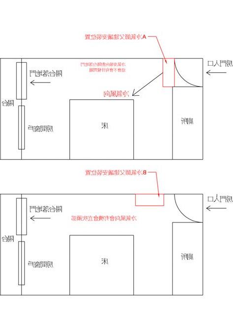 冷氣位置風水