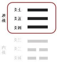 天山遯卦