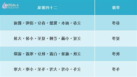 名稱意思