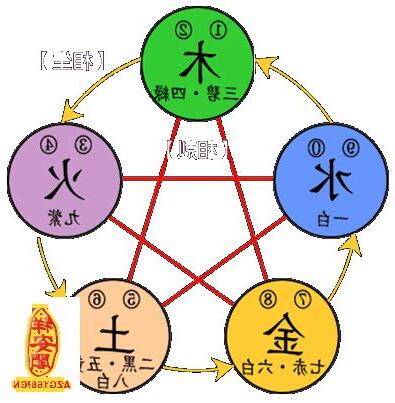 土生金意思