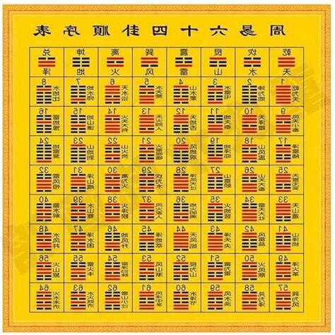 64卦口訣