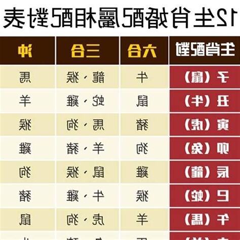 生肖配對表