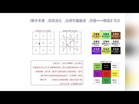 2026九宫飞星布局