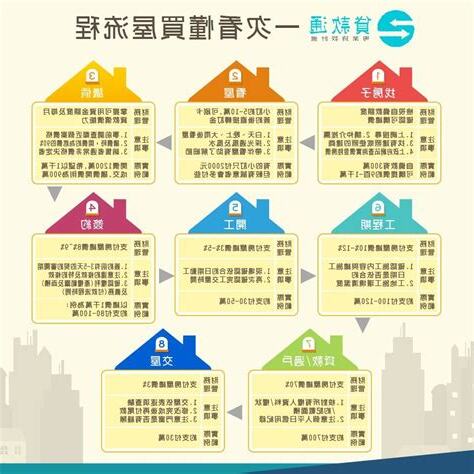買房注意事項