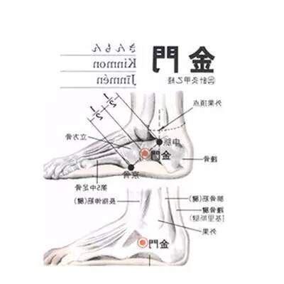 金門穴位置