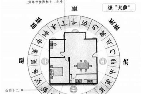 化煞方法