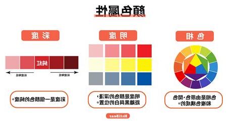 最顯眼的顏色