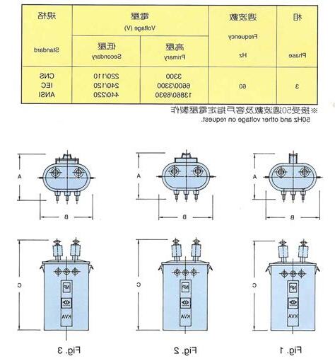 桿上型變壓器
