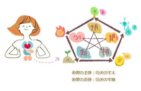 五行美人
