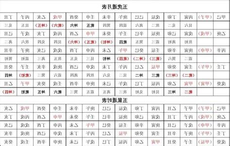 八字屬性查詢