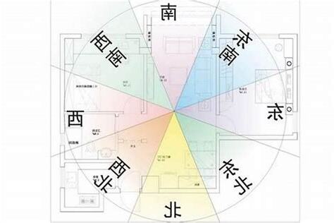 房屋座向吉凶