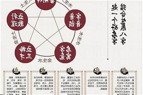 名字八字五行