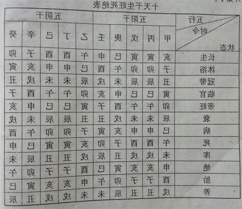 生旺死绝表